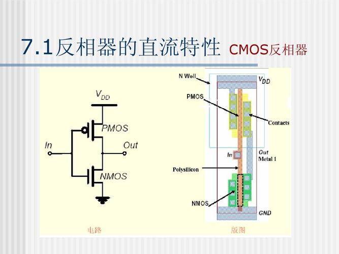 集成电路分析与设计-7ppt